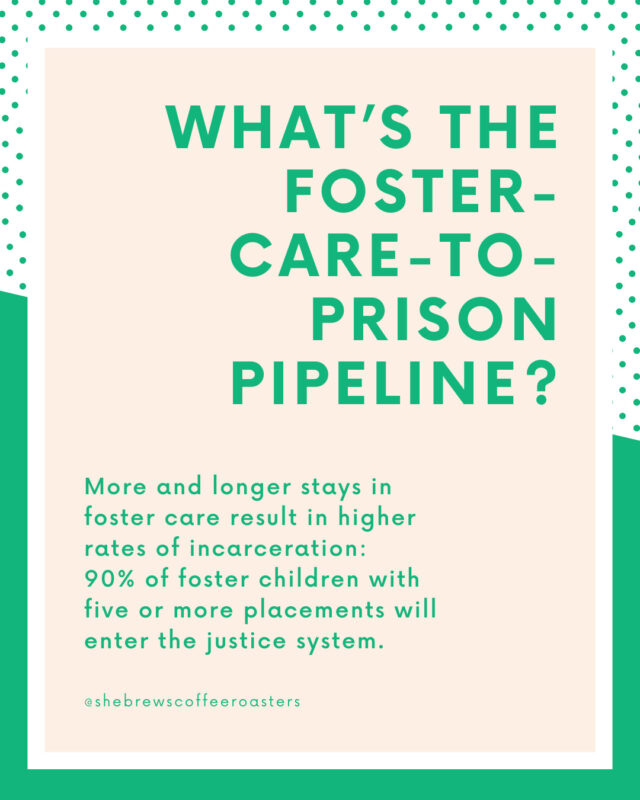 More and longer stays in foster care result in higher rates of incarceration: 90% of foster children with five or more placements will enter the justice system. In Oklahoma, there are 26,000 children with an incarcerated parent. Many of them do not have safe, reliable family to care for them, and are placed in foster care until the incarcerated parent can be released and prove to the court that they can provide a stable home environment.⁠
⁠
At She Brews, we provide employment, housing, job skills and training, help with court fees, addiction recovery, and more to break generational cycles of incarceration in northeastern Oklahoma. Last year alone, we served 33 children in our transition homes, providing safe living spaces for women in our program who have been reunited with their children.⁠
⁠
#CoffeeWithACause #SheBrewsTransitionProgram #TransitionProgram #FosterCareToPrisonPipeline #SheBrews #BrewingUpPurpose #NonprofitCoffee #Tulsa #Claremore #Oklahoma